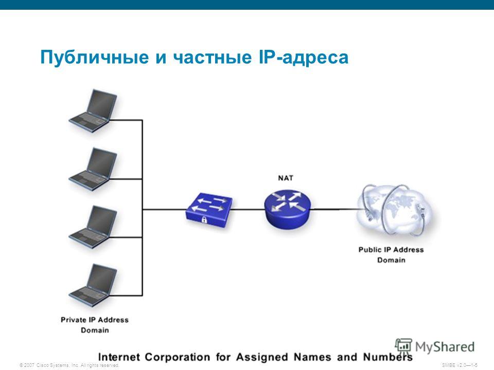 Частные адреса. Публичные IP адреса. Частный IP адрес. Приватные и публичные IP адреса. Частные и публичные адреса.