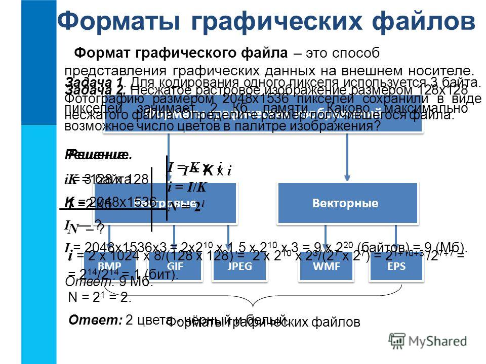 Форматы графических изображений