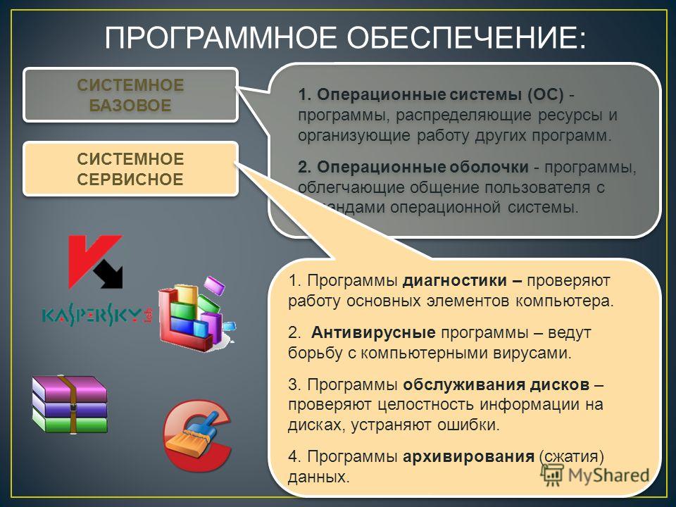 Веб ос приложения