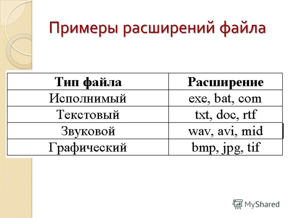 Какие из расширений в списке используются для файлов содержащих графические изображения