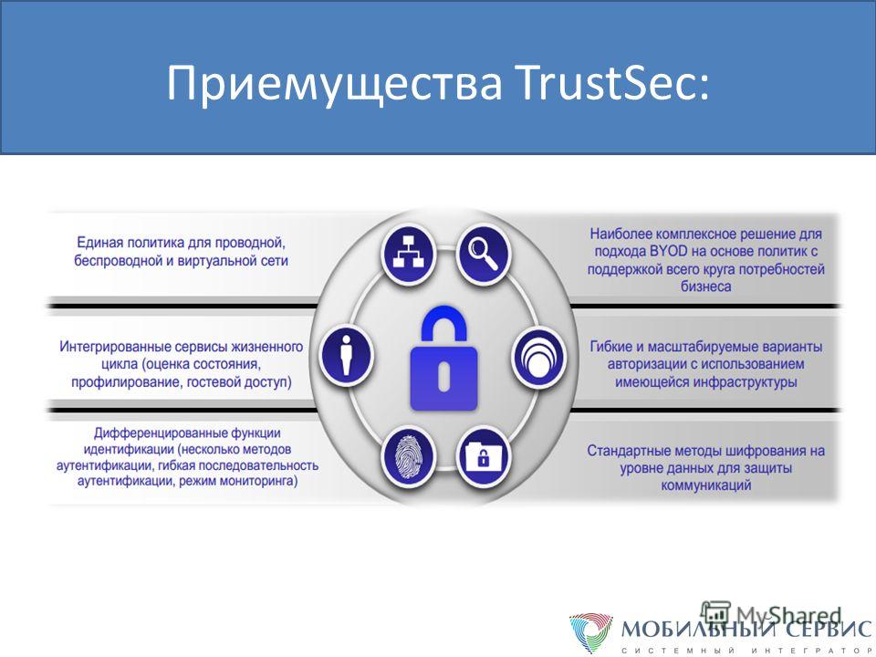 Режимы сетевой технологии. Cisco TRUSTSEC. Мобильный сервис. Примеры приемуществ. Приемущества СПО.