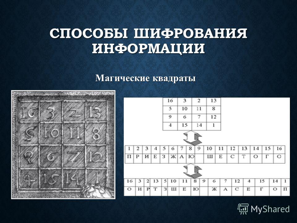 Что такое шифрование. Способы шифрования. Криптография и шифры. Способы зашифровать информации. Методы шифровки.