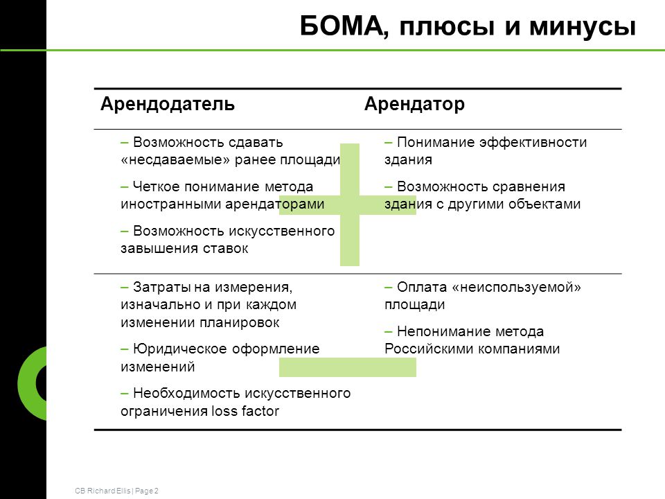 Метод проектов минусы и плюсы и минусы