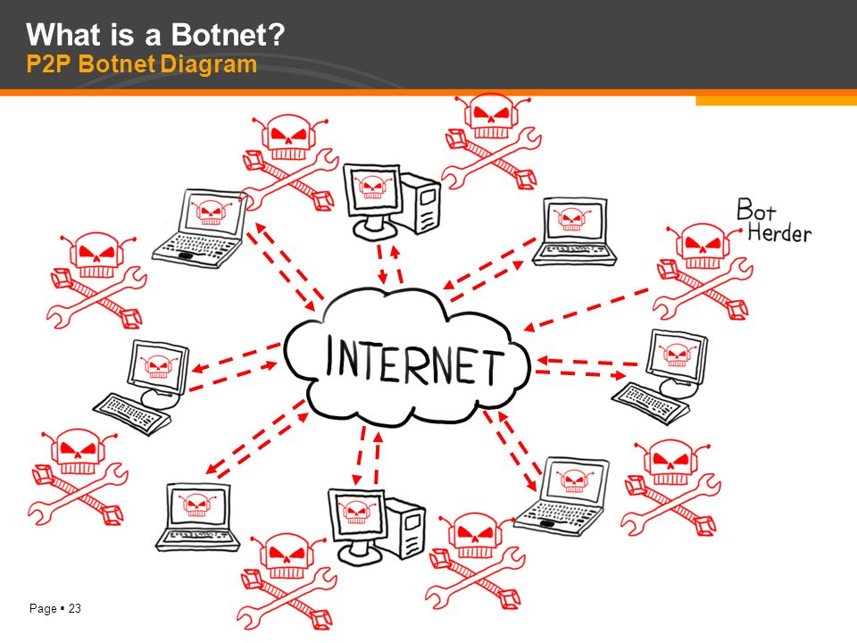 Бот сеть. Ботнет. Ботнет схема. Компьютерные вирусы botnet. Bot-сеть вирус.