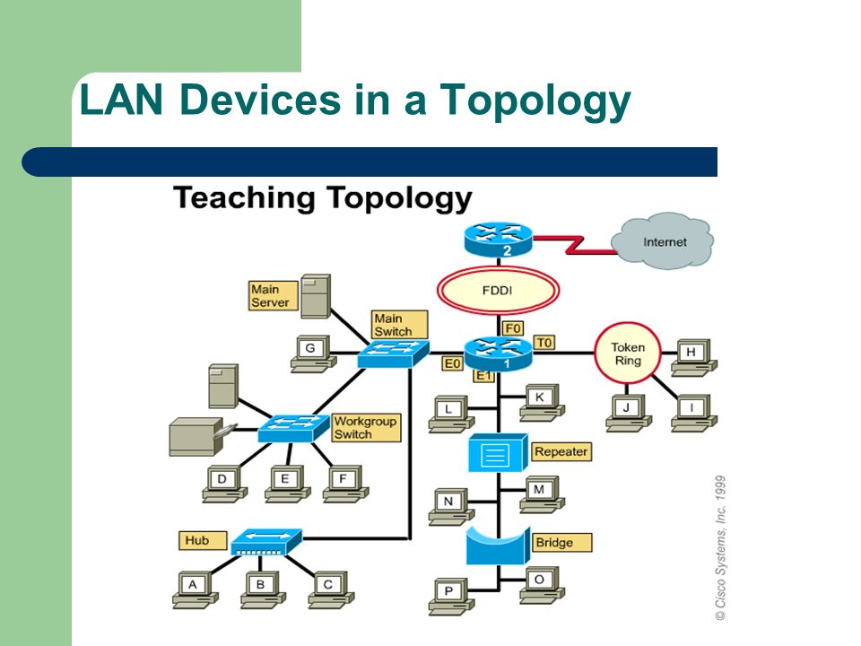 Local area network lan. Топологии lan. Types of Network topology. Lan (local area Network).