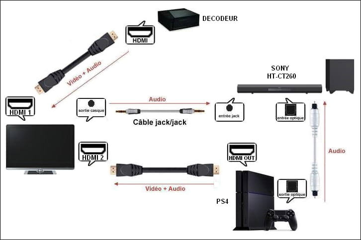 Как подключить sony. Aux кабель Sony PLAYSTATION 4 Slim. Ps4 Slim aux разъем. Провод для aux ps4 Slim. Aux выход на ps4 Slim.