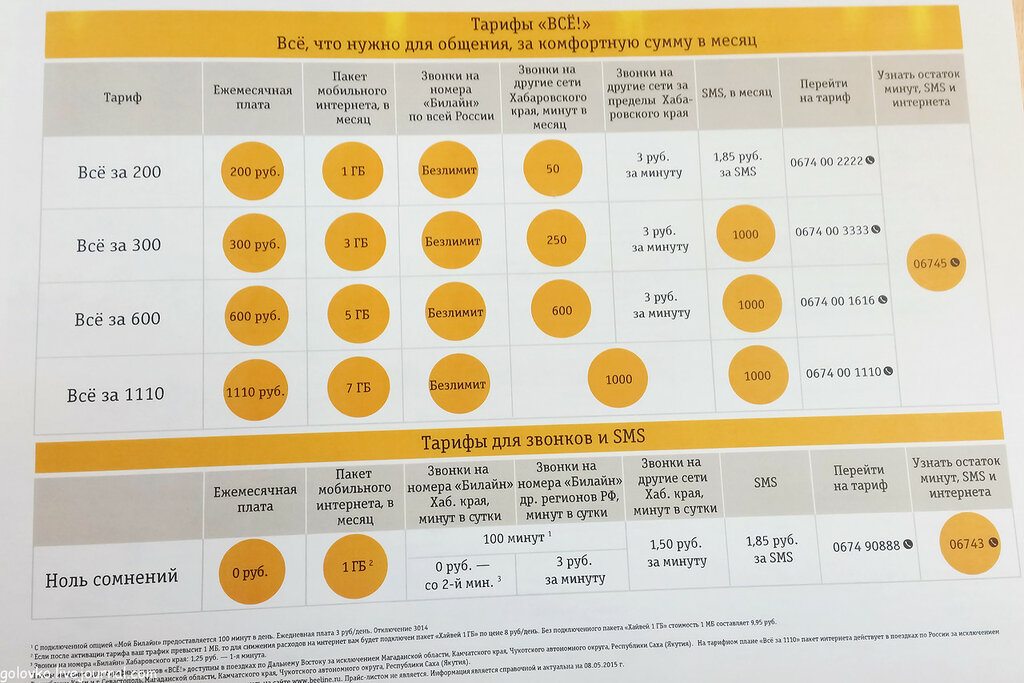 Билайн какой тариф для звонков. Билайн (компания). Транспортная сеть Билайн. Хаб Билайн. Сотовая связь Билайн 2000.