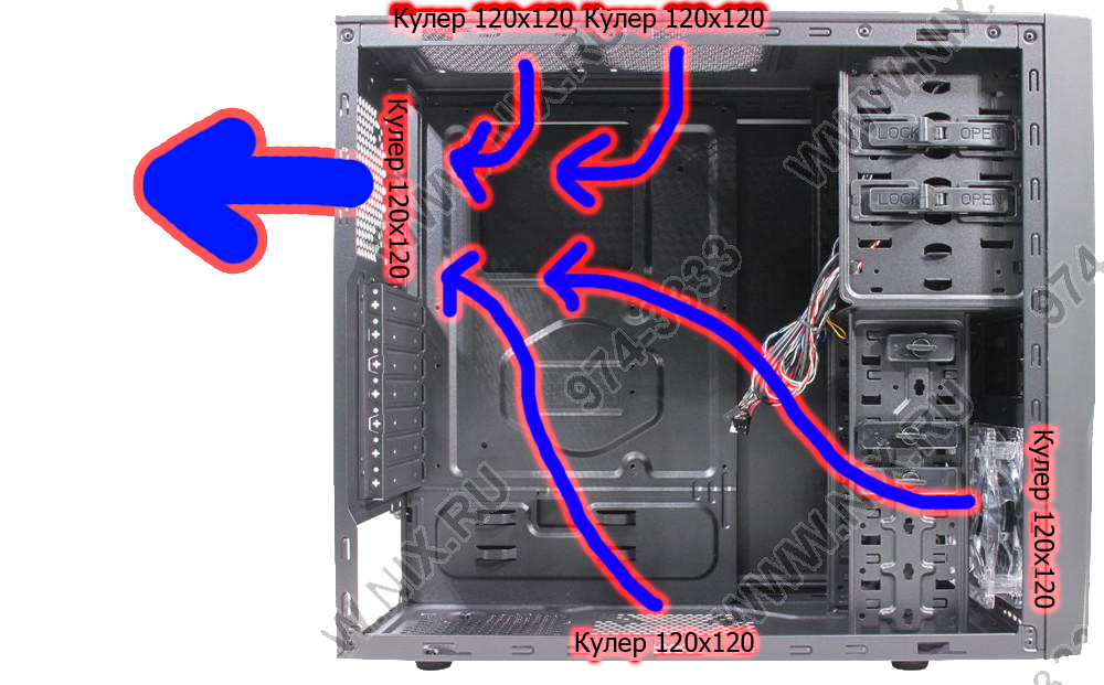 Схема движения воздуха в системном блоке