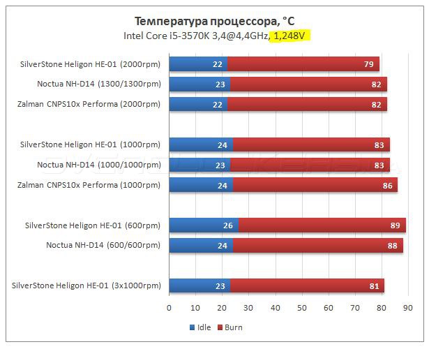 Какая температура процессора. Температура процессора Интел. Максимальные температуры процессоров Интел. Рабочая температура процессора Интел. Рабочая температура для процессора Intel.