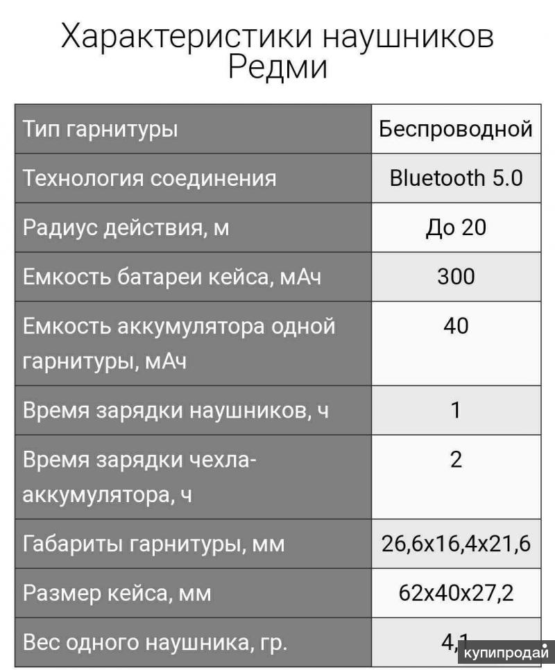 Характеристика наушников проводных. Технические характеристики наушников. Характеристики наушников mi. Характеристики хороших проводных наушников. Xiaomi Redmi airdots характеристики.