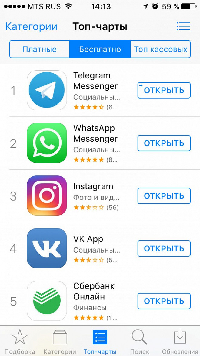 Топ бесплатных приложений. Приложение это в русском. Российские приложения. Телеграм приложение. Российский магазин приложений.