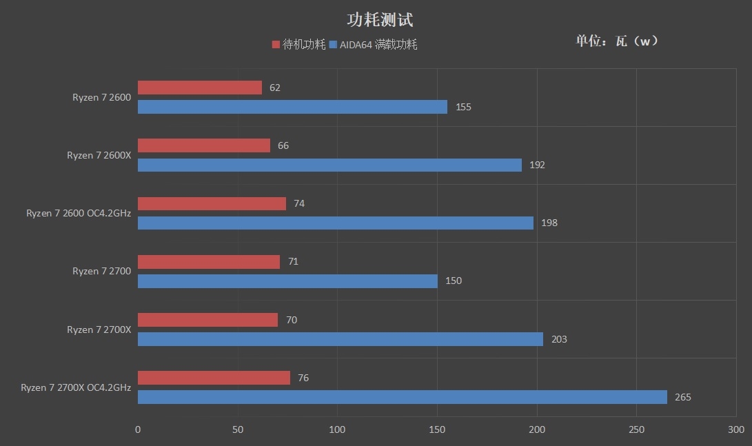 Какую оперативную память выбрать для ryzen 5 1600