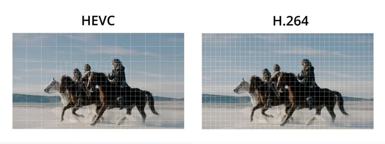 Hevc для windows. HEVC vs h264. HEVC H.265. HEVC разница. HEVC против AVC.