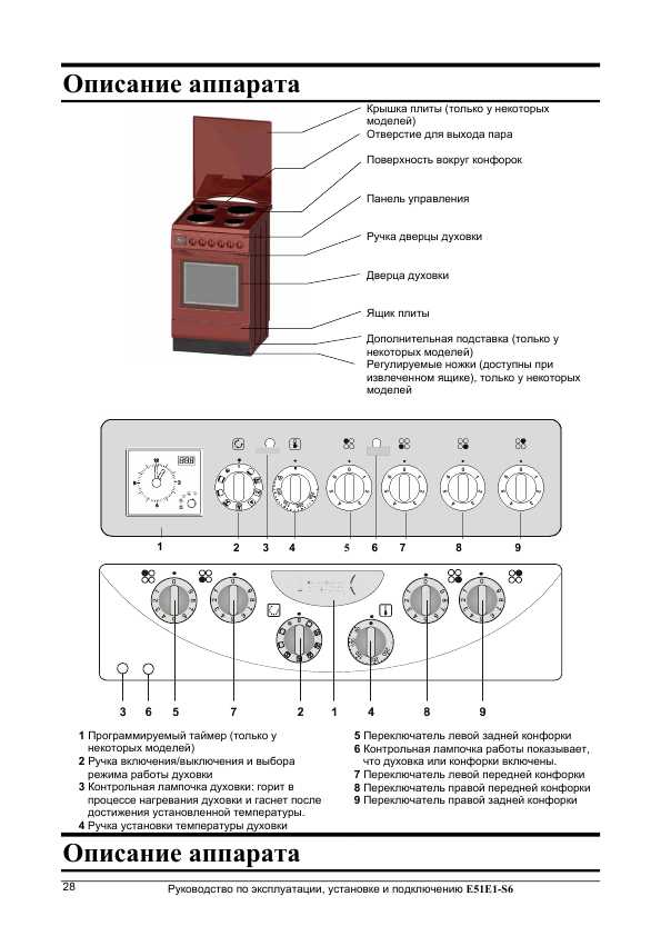 Плита gorenje инструкция