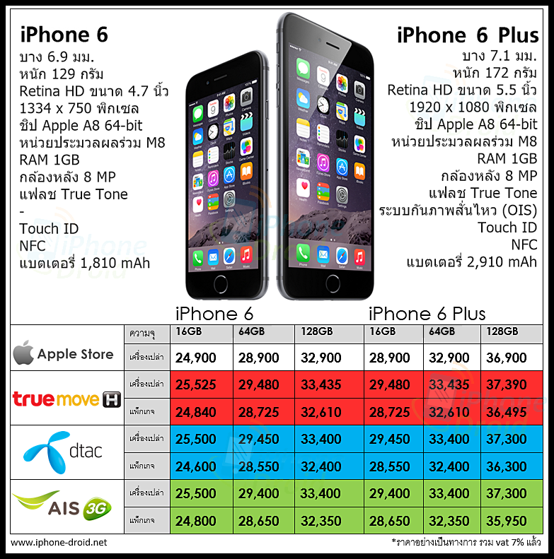 Характеристики 6 плюс. Айфон 6 плюс характеристики. Iphone 6s параметры. Iphone 6s характеристики. Iphone 6s+ характеристики.