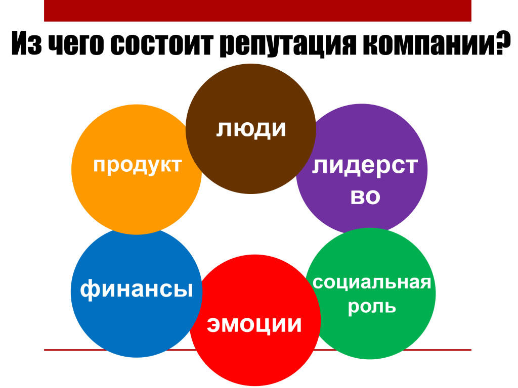 Репутация картинки для презентации