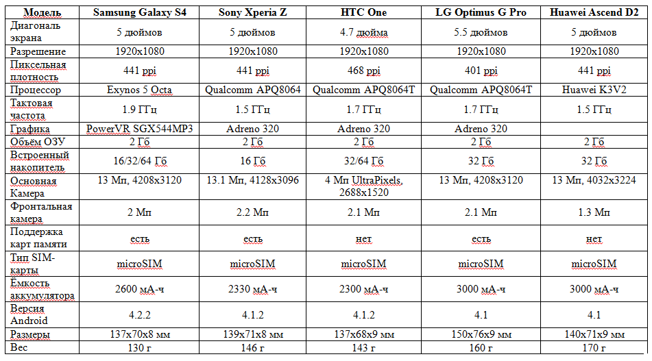 Совместимость стекол huawei. Таблица параметров смартфонов самсунг. Самсунг s21 совместимость стекол. Совместимость стекол хонор 10. Совместимость стекол самсунг а11.