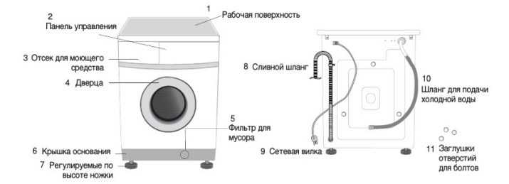 Стиральная машина звук при сливе. Машинка стиральная LG течет вода снизу. Сливная трубка для стиральной машины Siemens.