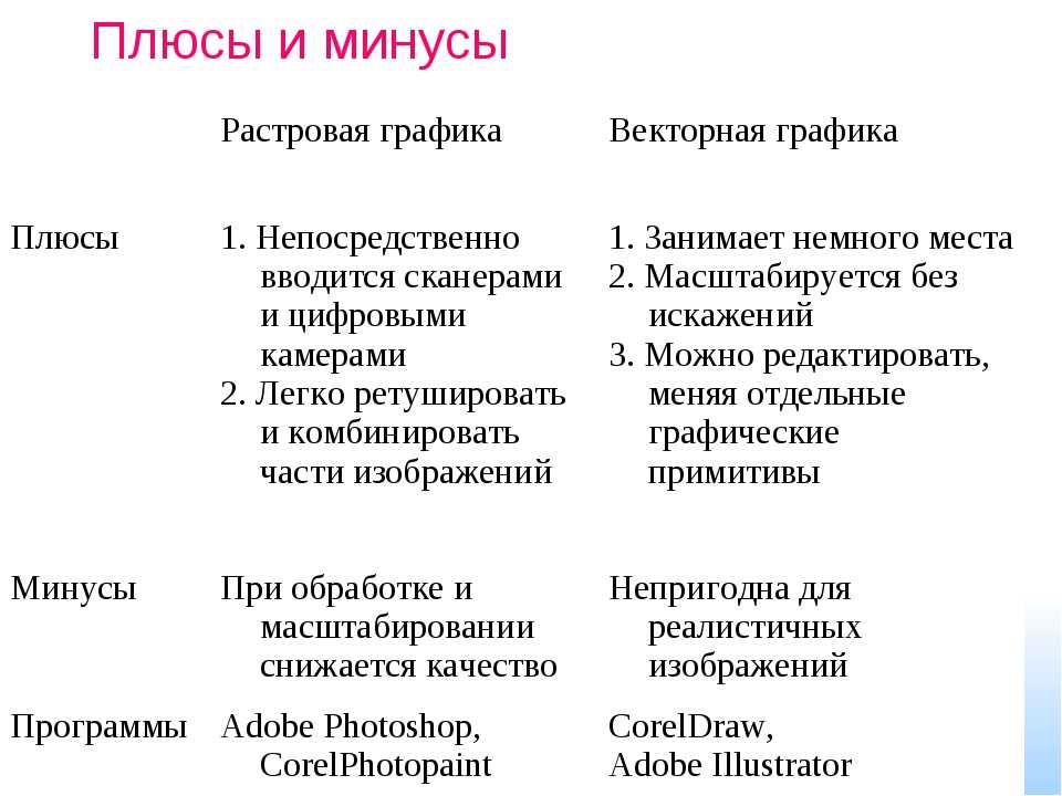 Преимущества и недостатки растрового векторного изображения