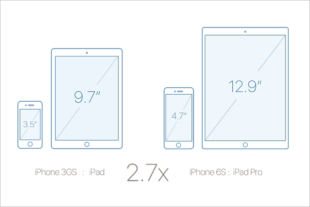 Размеры экранов планшетов в дюймах. Айпад 9.7 дюймов размер в см. IPAD 9.7 габариты. Диагональ 9.7 айпад. Диагональ 10.2 в сантиметрах IPAD.