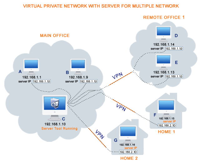 Сим карта с реальным ip