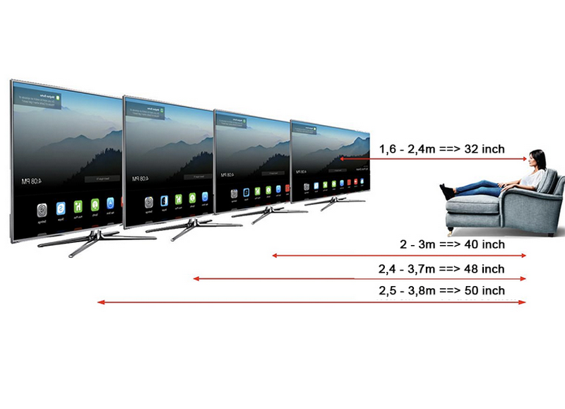 Диагональ экрана и расстояние. Samsung 55 дюймов габариты. Минимальное расстояние для телевизора 65 дюймов. Какое расстояние должно быть до телевизора 65 дюймов. Диагональ 65 дюймов расстояние для просмотра телевизора.