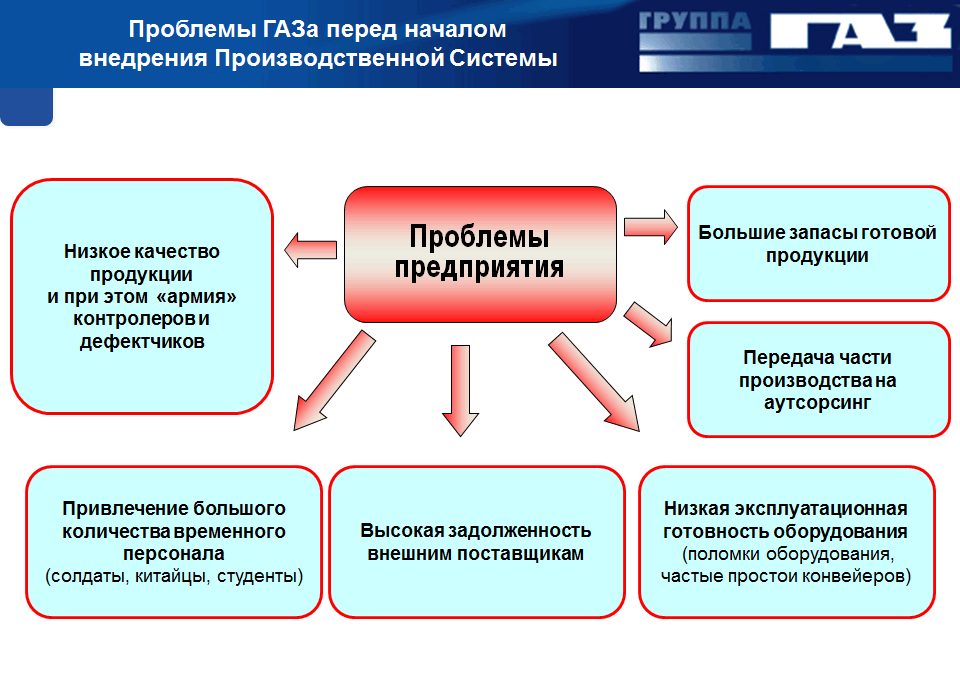 Какие проблемы могут возникнуть