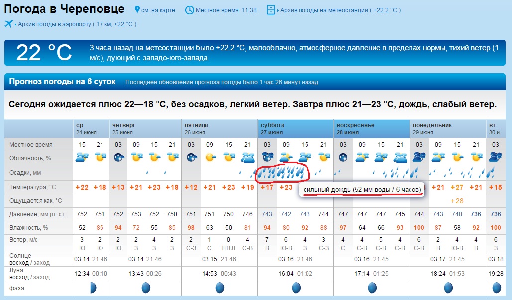 Погода бердск на 14 дней точный. Погода в Череповце. Архив погоды.