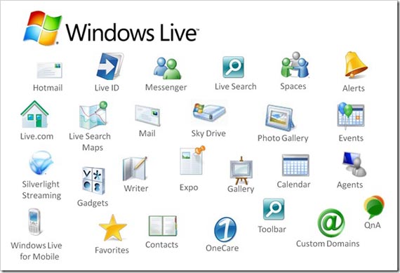 Windows live 64 bit. Windows Live Spaces. Проект виндовс. Windows Live ID. Windows Live ONECARE.