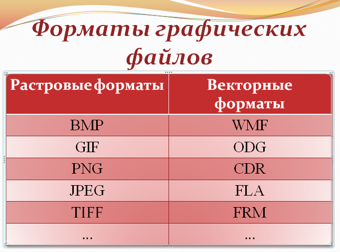 Какие форматы файлов используются для хранения векторных рисунков bmp jpg