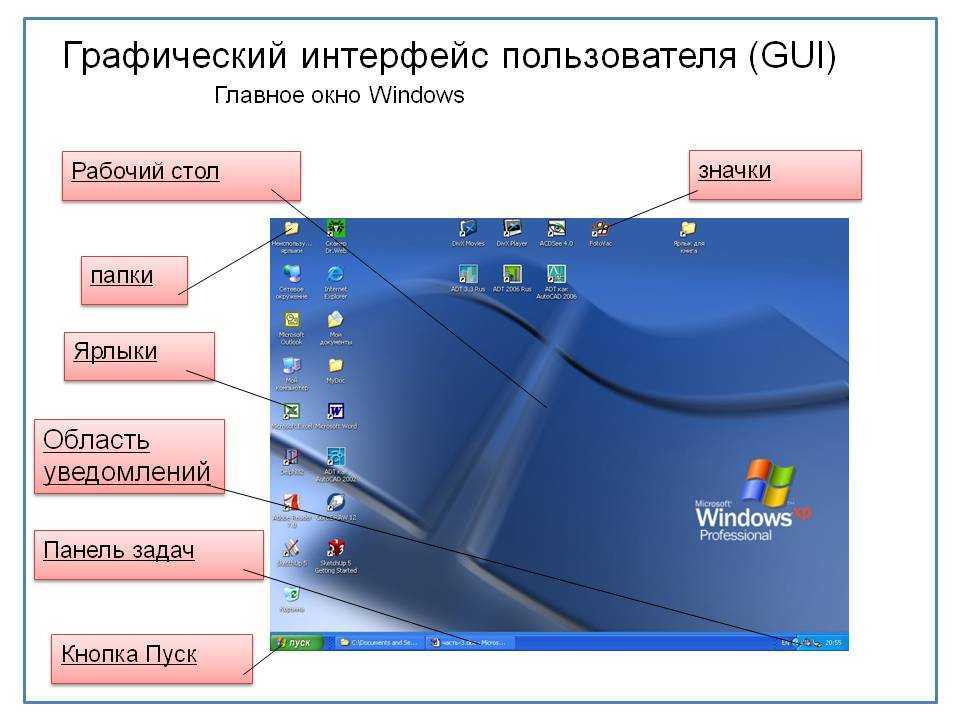 Как называется прога для презентаций