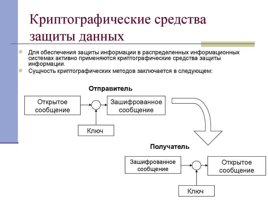 Для чего применяется открытый классический канал в схеме квантовой рассылки ключа