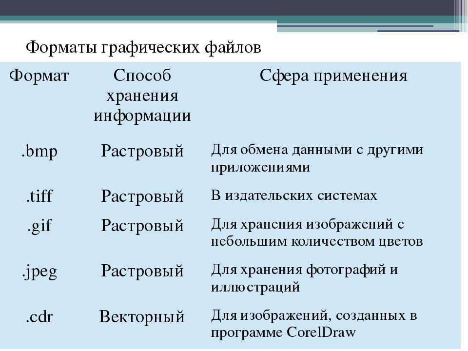 Самые распространенные форматы изображений на веб страницах