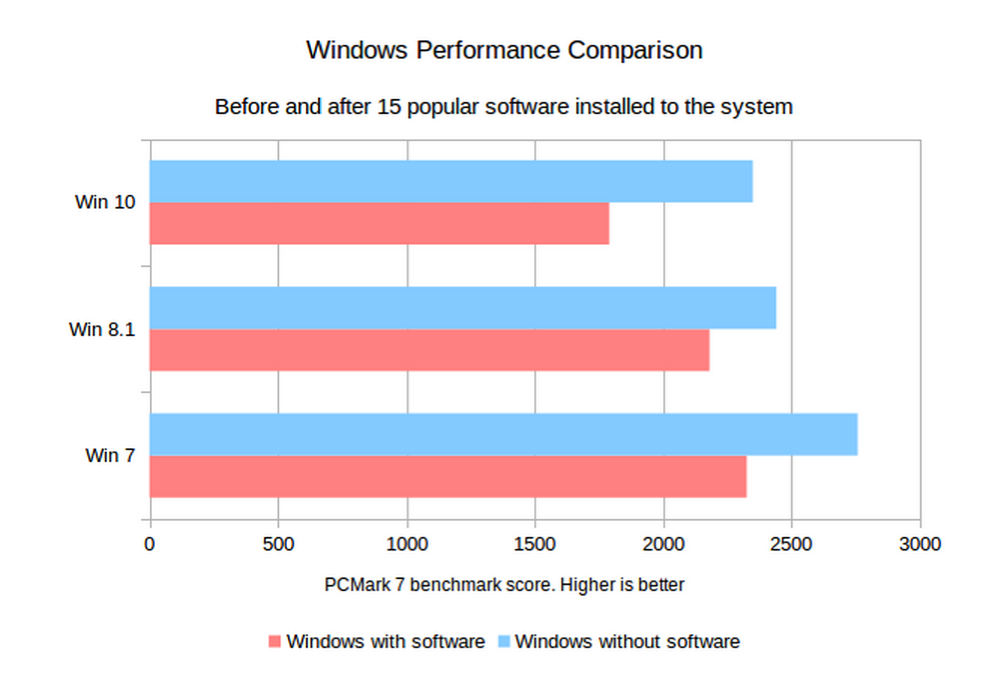 Сравнение виндовс 10. Лучшие версии Windows. Сравнение версий Windows таблица. 7 Винда и 10 сравнение. Сравнение виндовс 7 и 10 таблица.