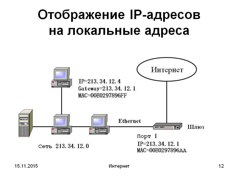Как устроен ip адрес компьютера. IP адрес схема работы. Сетевой IP адрес пример. Сети маршрутизатор Интерфейс IP адресация. Ноутбук на схеме локальной сети.