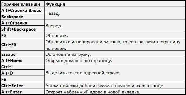 Как открыть изображение в новой вкладке с помощью клавиатуры