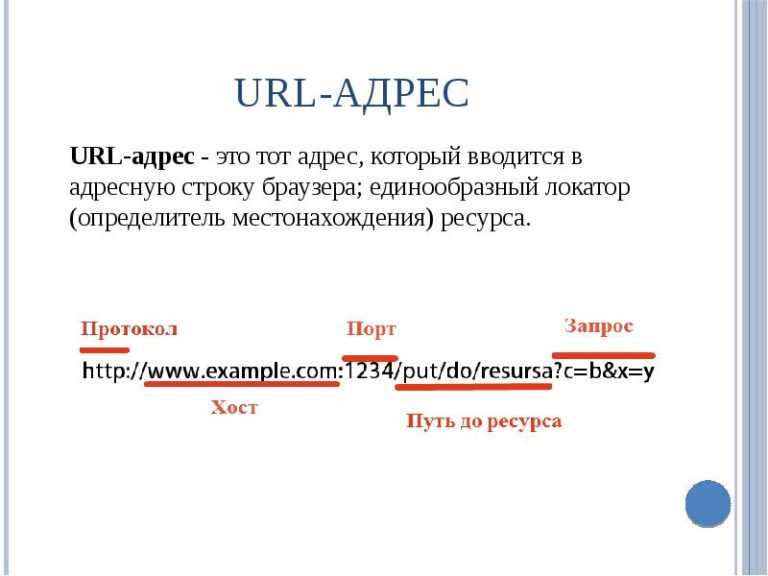 Url изображение что это