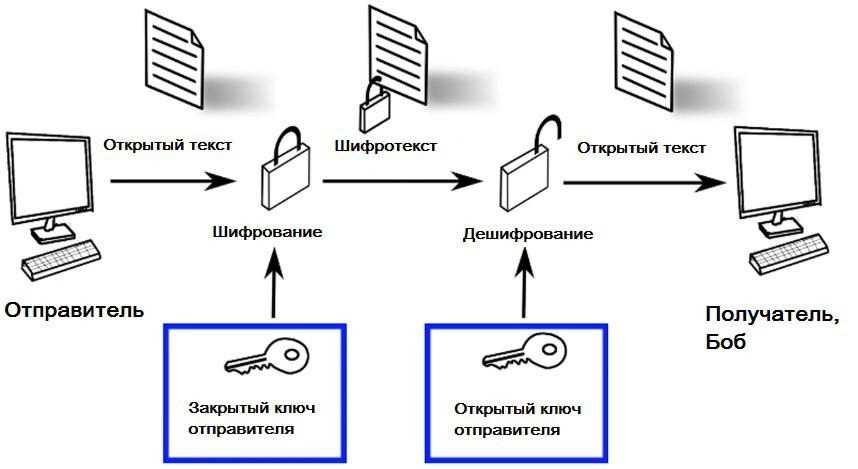 Схематическое изображение информации