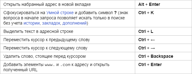 Как открыть изображение в новой вкладке с помощью клавиатуры