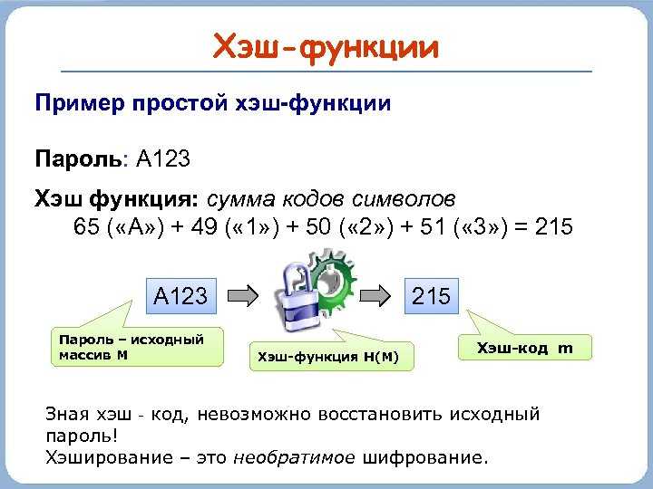 Хеш или хэш как правильно