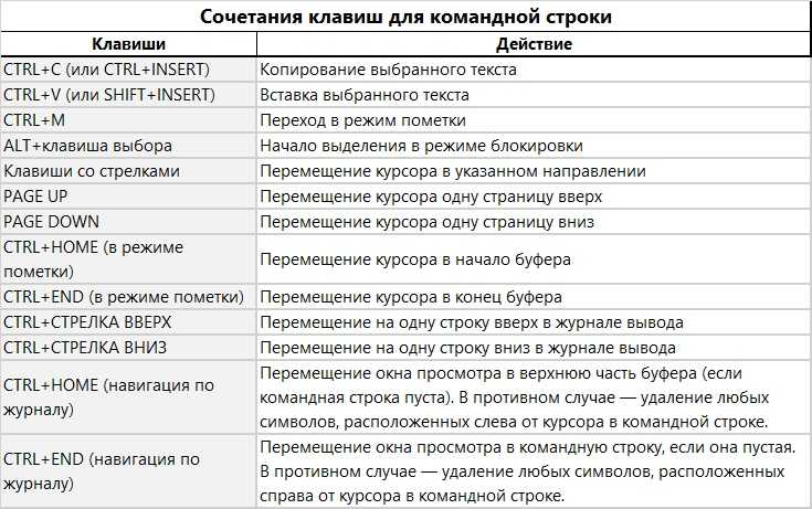 Открыть изображение в новой вкладке сочетание клавиш