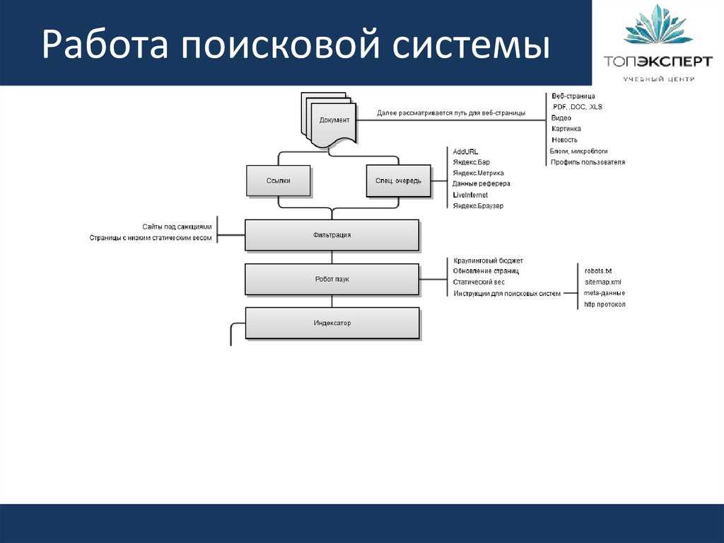 Схема поиска информации в сети