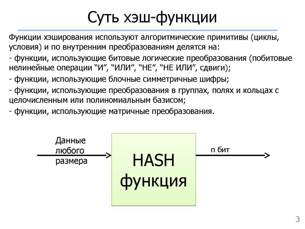 Хеш или хэш как правильно