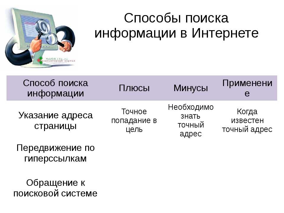 Ищем информацию в интернете 2 класс технология презентация