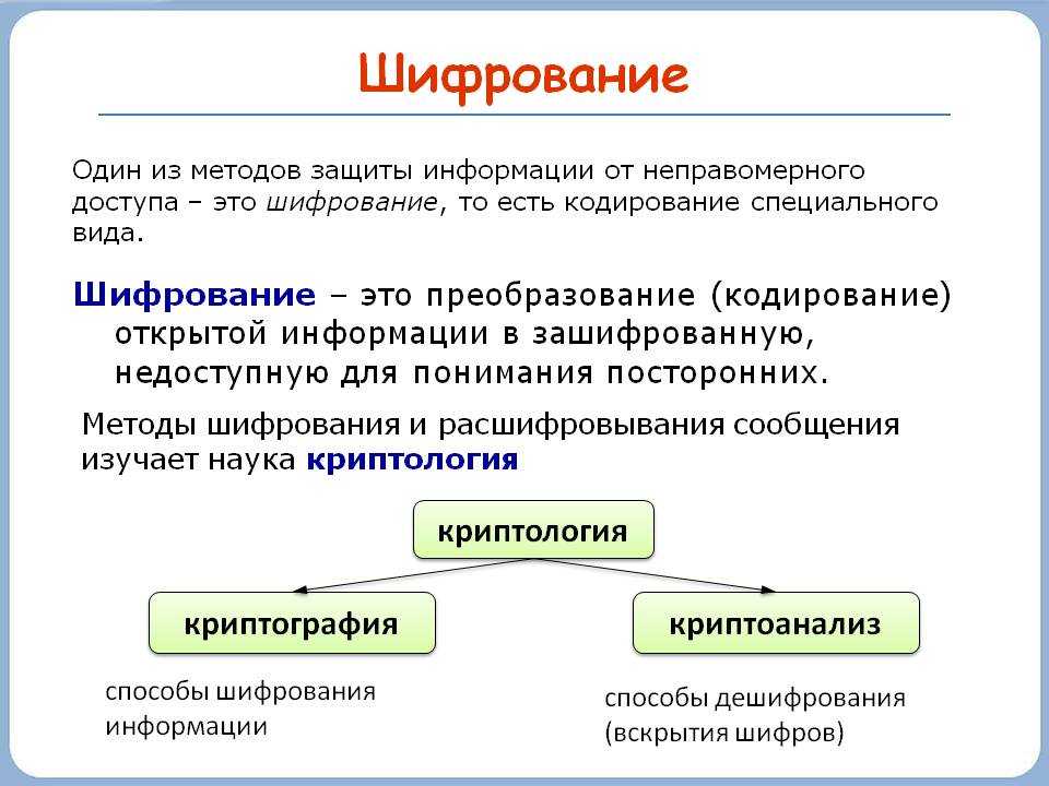 Презентация на тему методы защиты информации