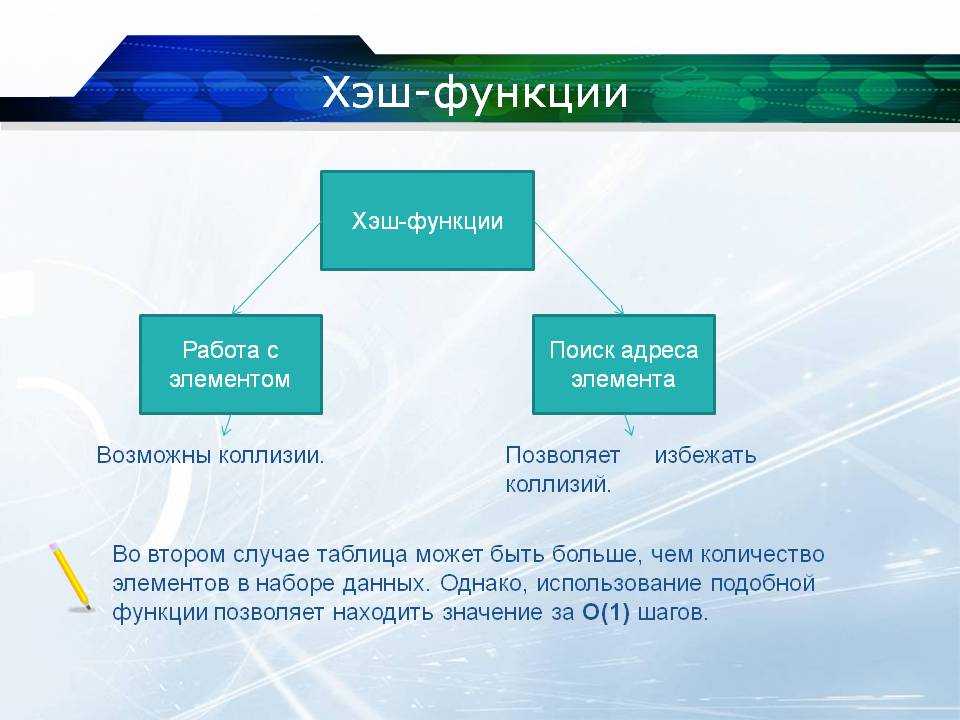 Хеш или хэш как правильно