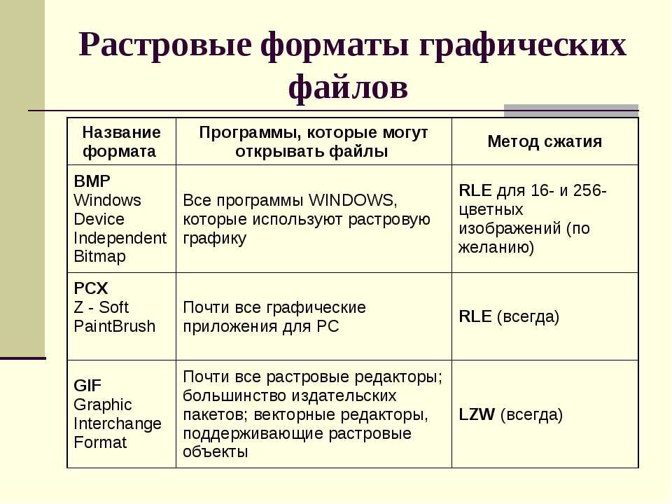 Какой тип графического изображения