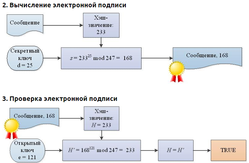 Ошибка возможно неправильный хэш или хеш устарел