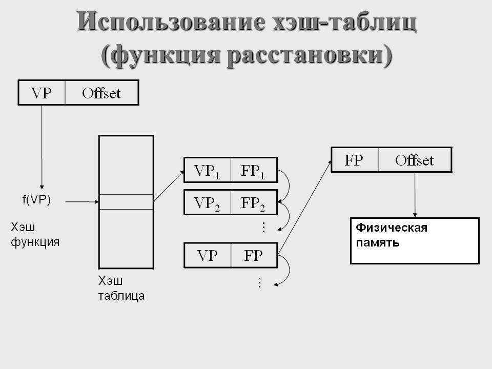 Хеш или хэш как правильно