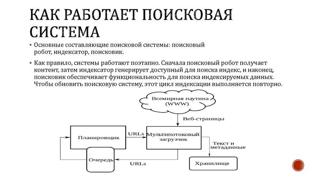 Способы поиска информации в интернете схема - 87 фото